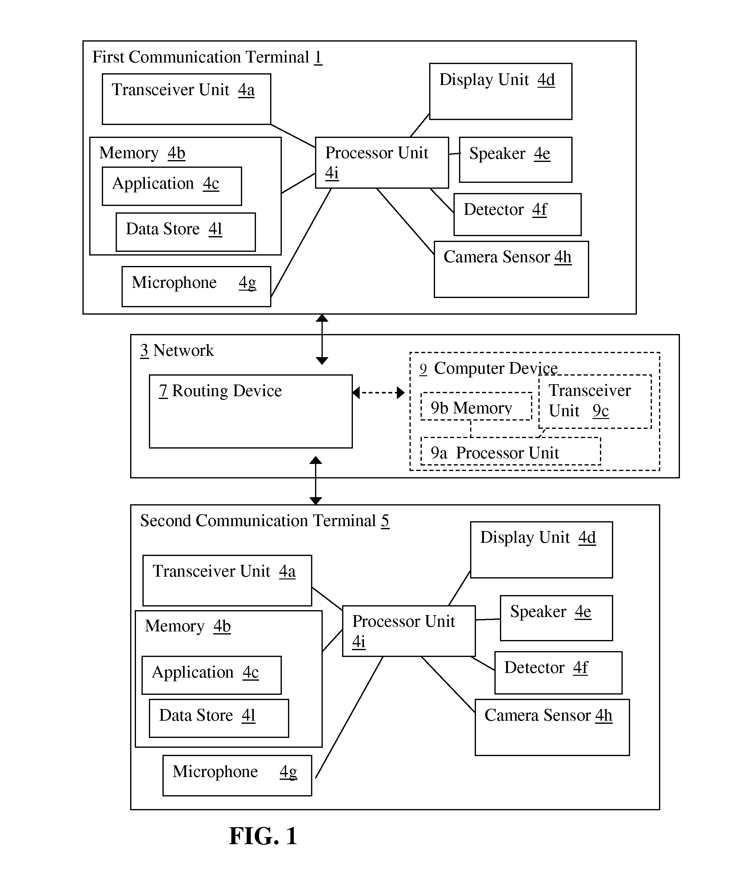 Method, Device, and System for Providing Privacy for Communications