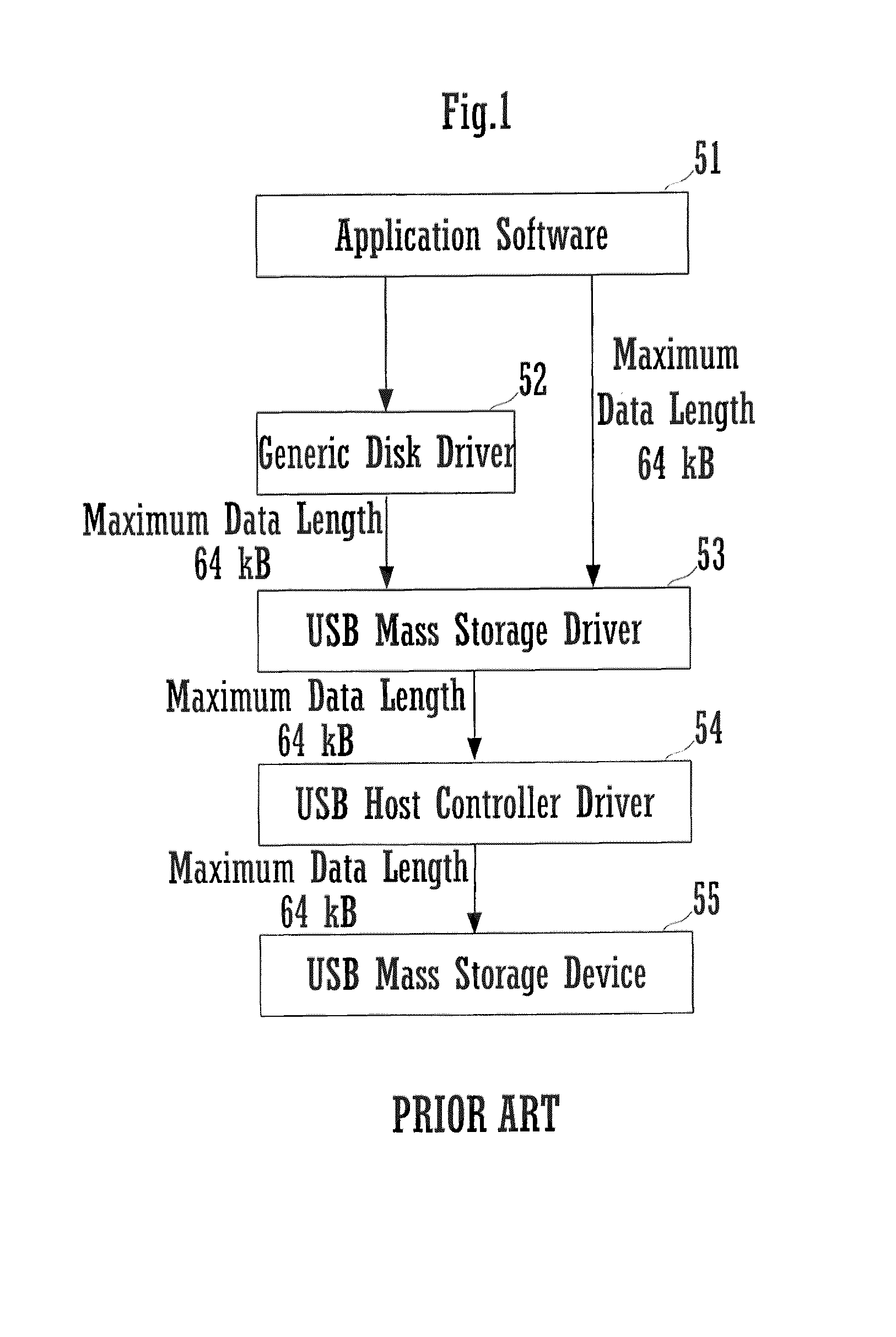 Device controller