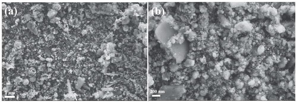 A kind of nano-carbon-coated cobaltous oxide and its preparation method and application