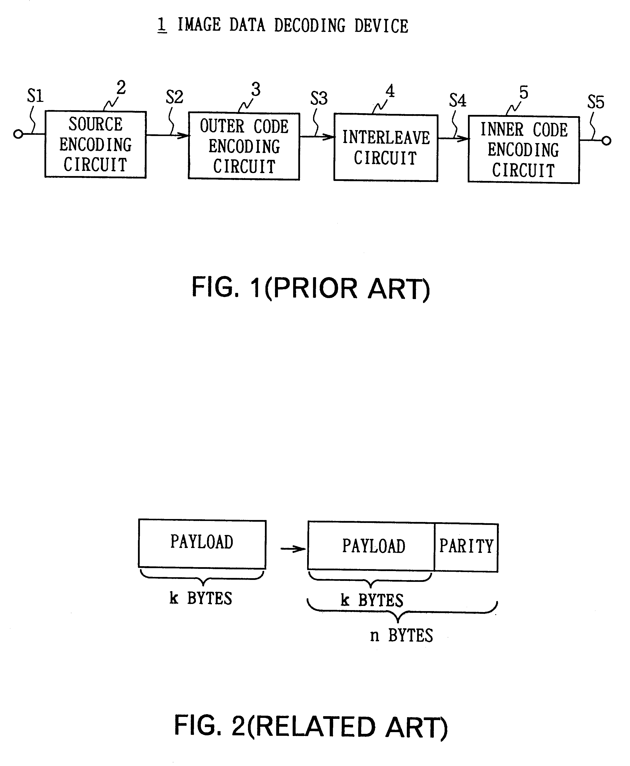 Method for adding and encoding error correcting codes and its device and method for transmitting data having error correcting codes added