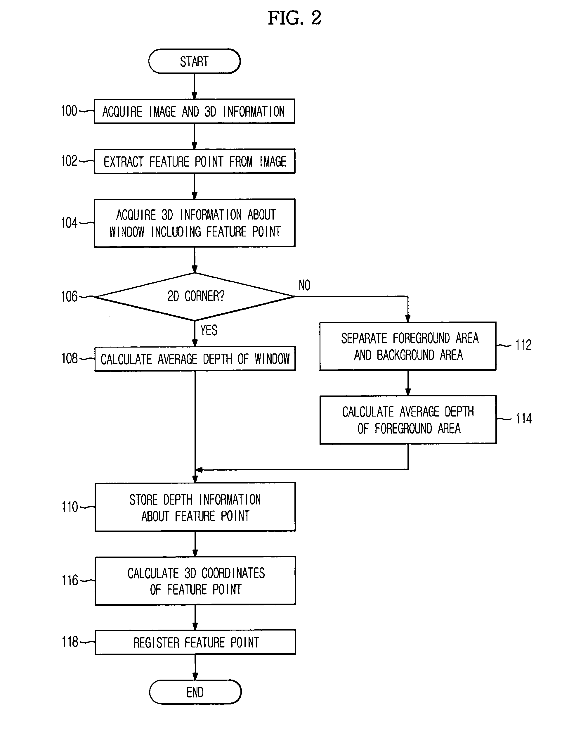 Image-based localization feature point registration apparatus, method and computer-readable medium