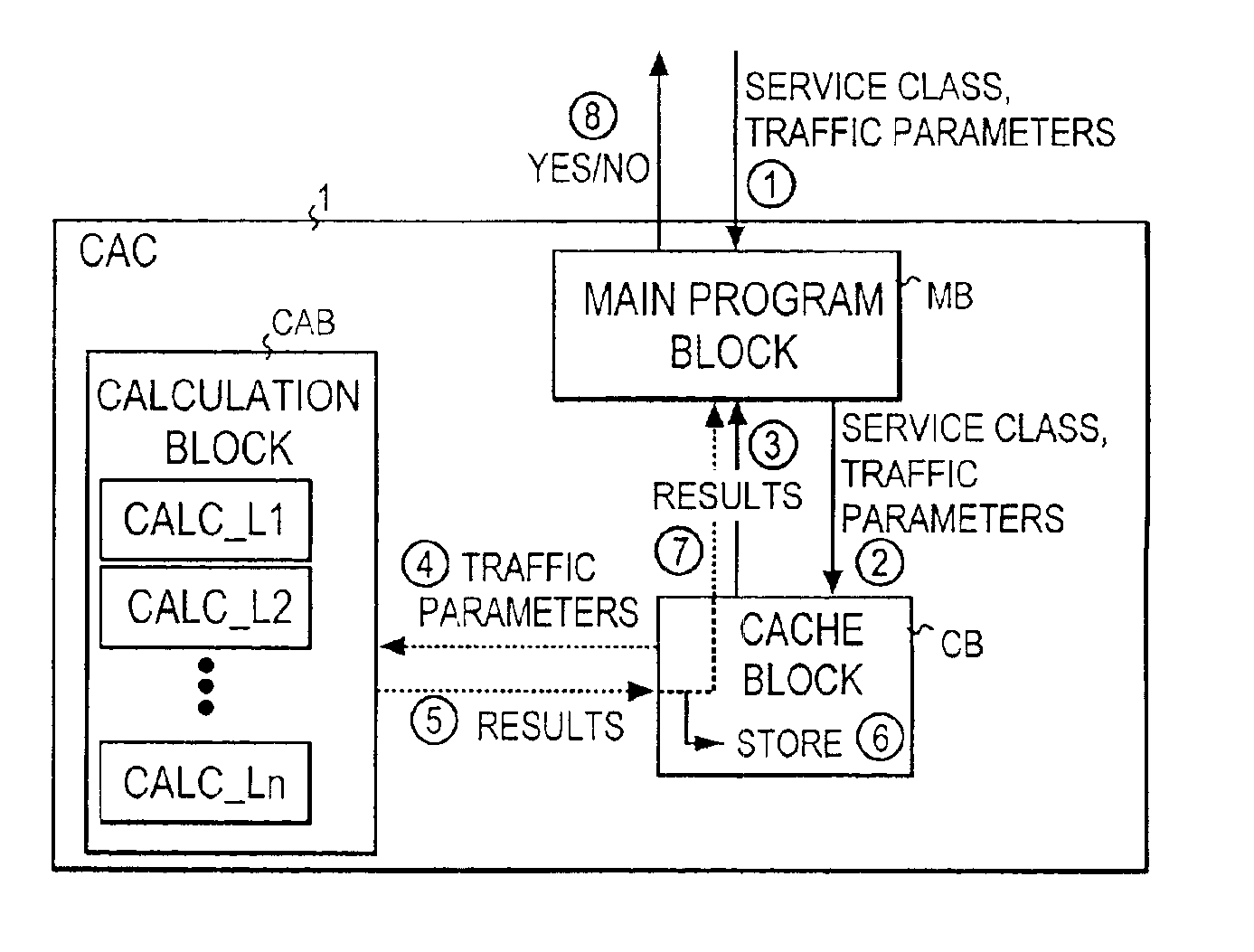 Connection admission in a communications network