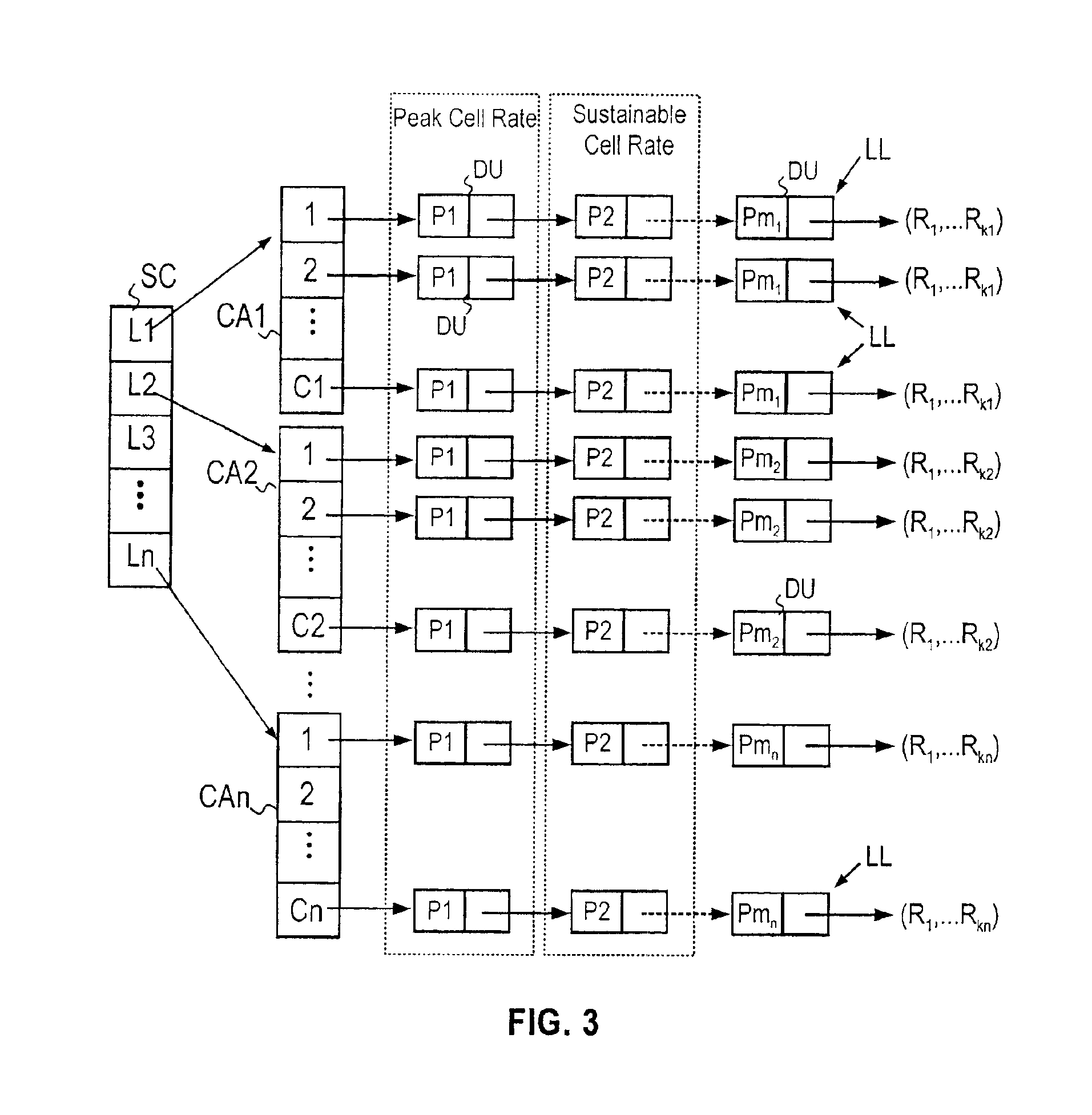 Connection admission in a communications network