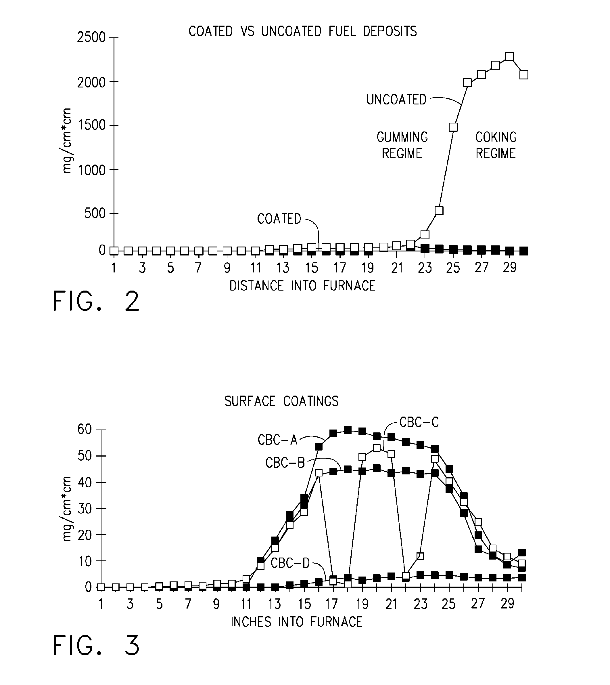 Method and coating system for reducing carbonaceous deposits on surfaces exposed to hydrocarbon fuels at elevated temperatures