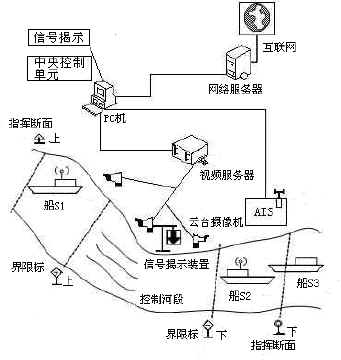 Intelligent auxiliary command system and method for controlling passage of ship in river reach