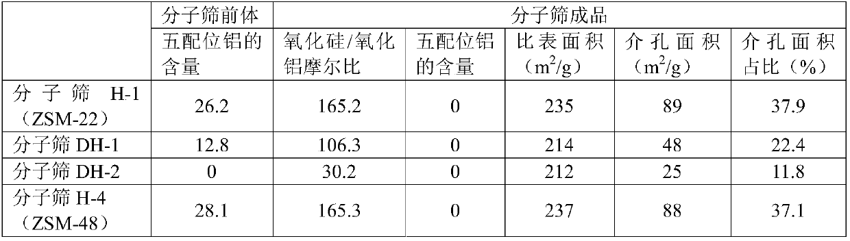 Method for producing lubricating oil base oil from Fischer-Tropsch wax