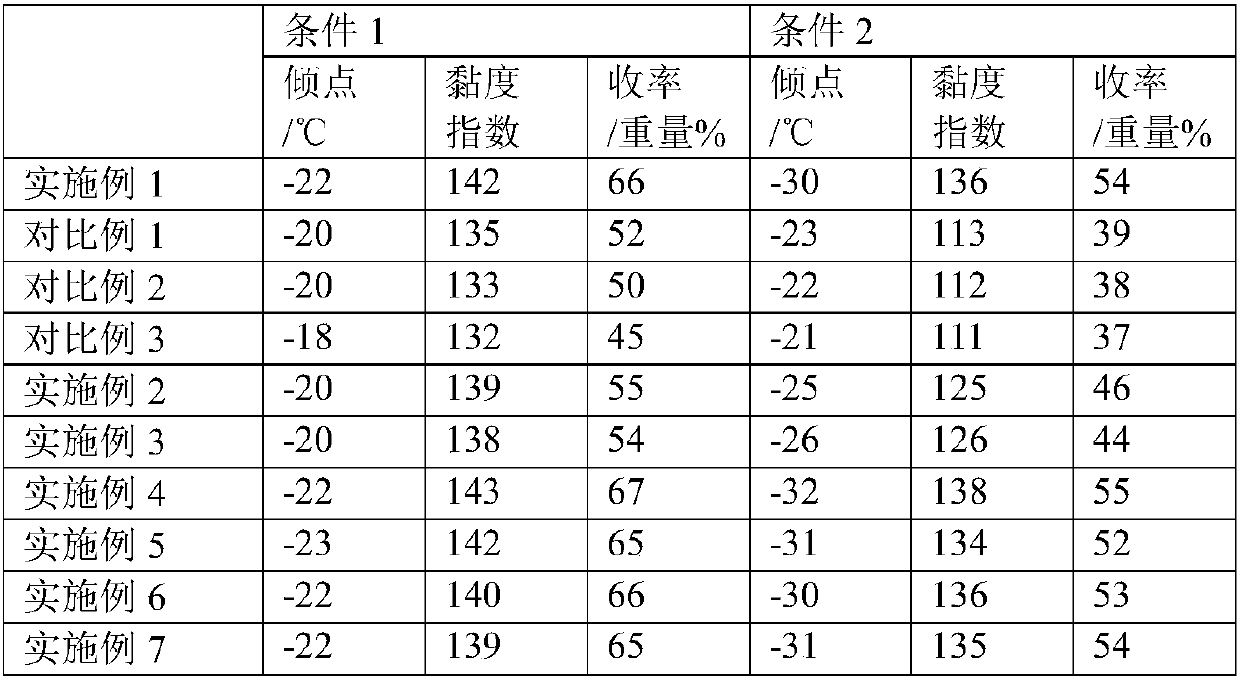 Method for producing lubricating oil base oil from Fischer-Tropsch wax