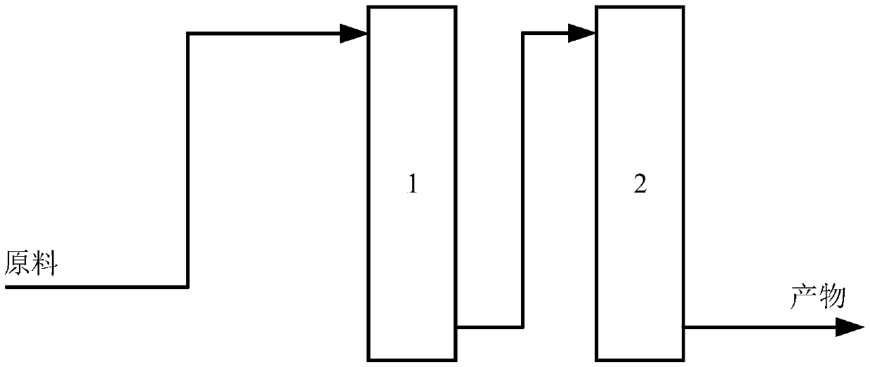 Method for producing lubricating oil base oil from Fischer-Tropsch wax