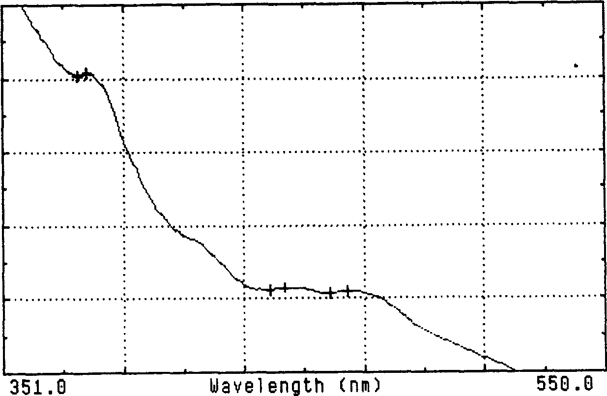 Process for purification preparing DNA optical repairase