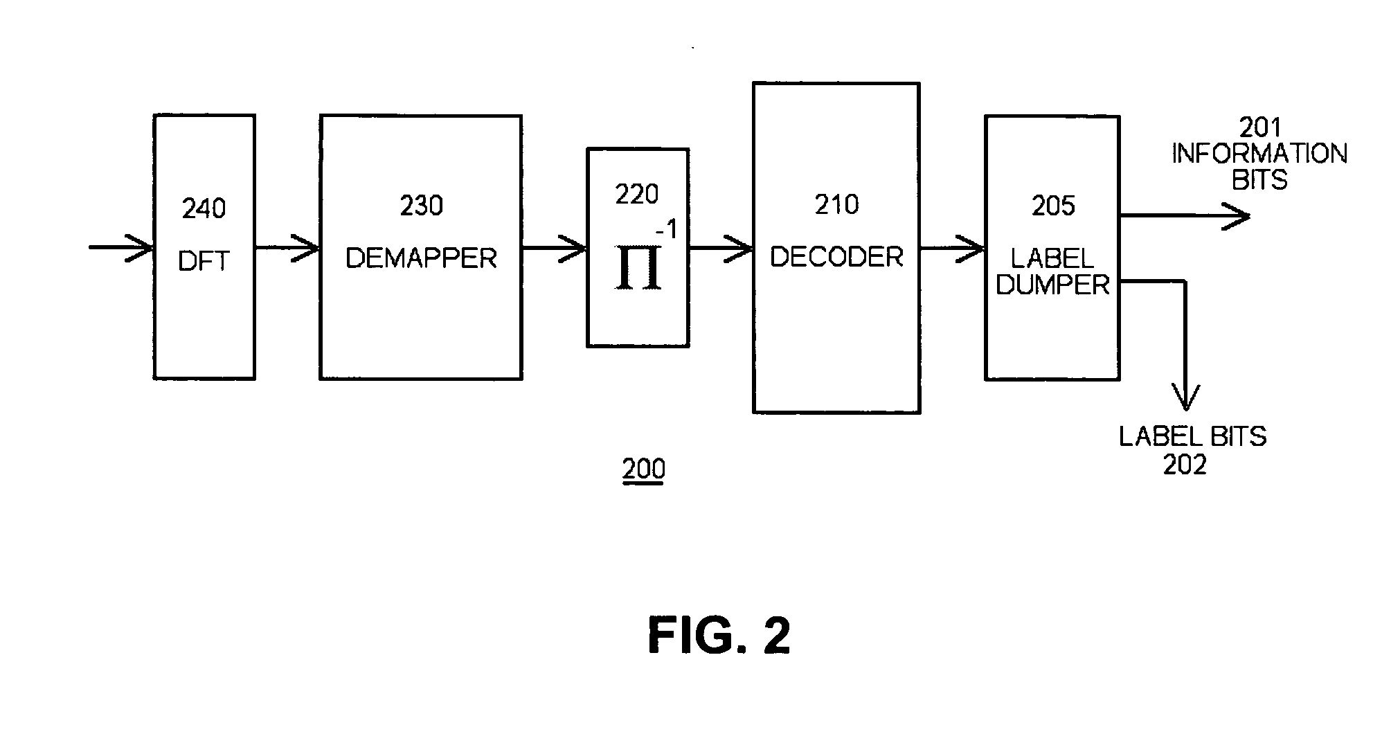 Coded OFDM system and method with improved PAPR reduction