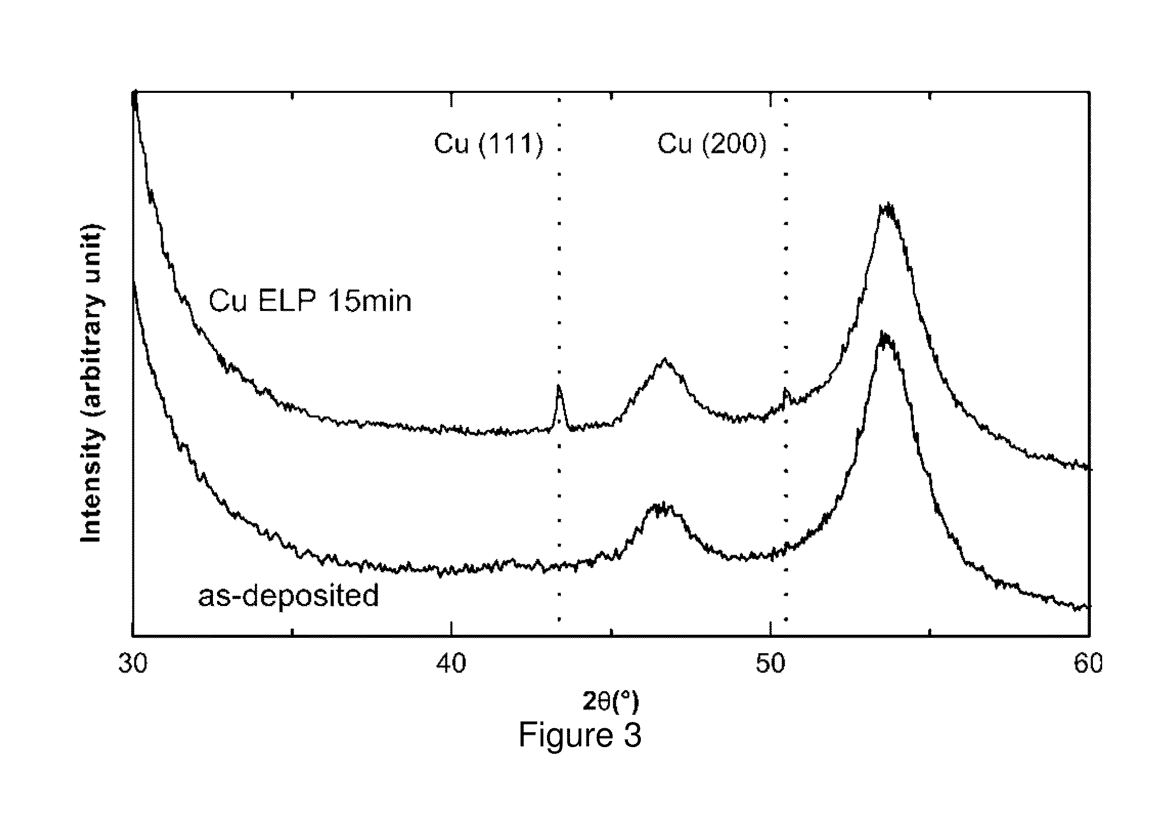 Electroless copper plating polydopamine nanoparticles