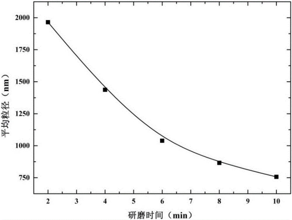 Reinforced gel dispersion deep profile control and flooding agent for low-permeability high-temperature high-salt oil reservoirs