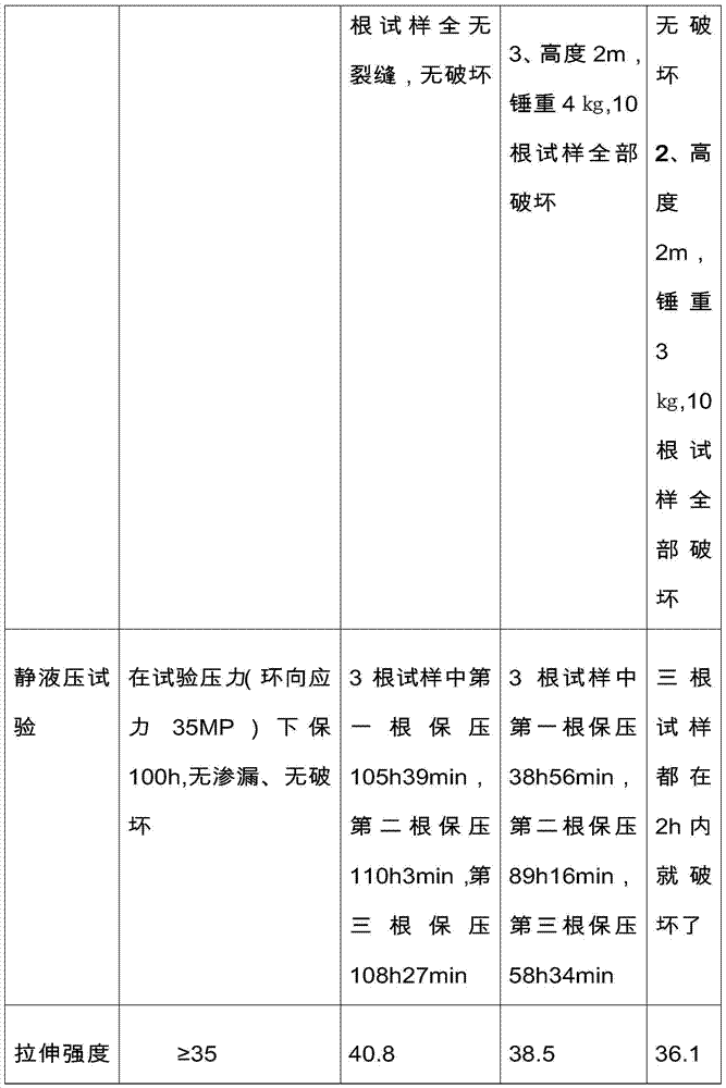 PVC extrusion grade particulate material and preparation method thereof, and preparation method of extrusion product
