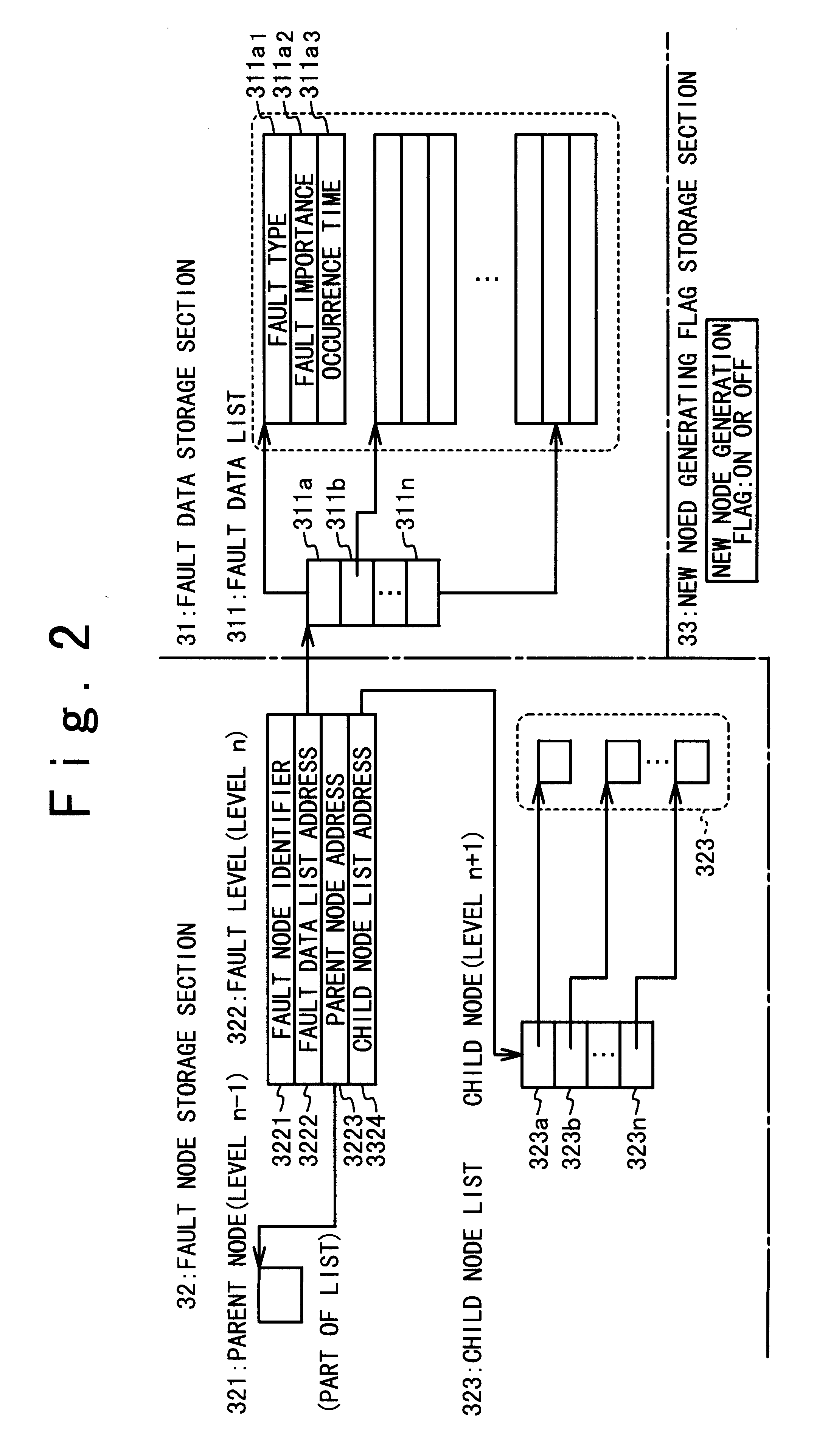 Network fault information management system in which fault nodes are displayed in tree form