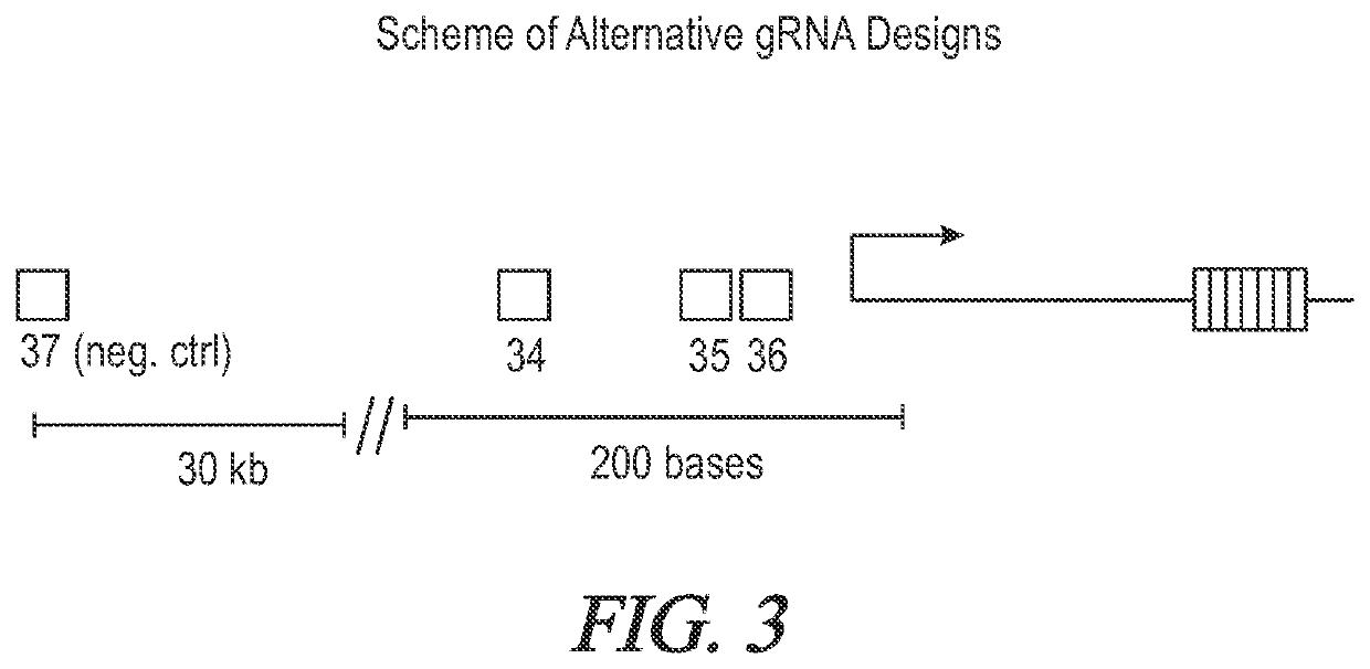 Methods and products for increasing CFTR
