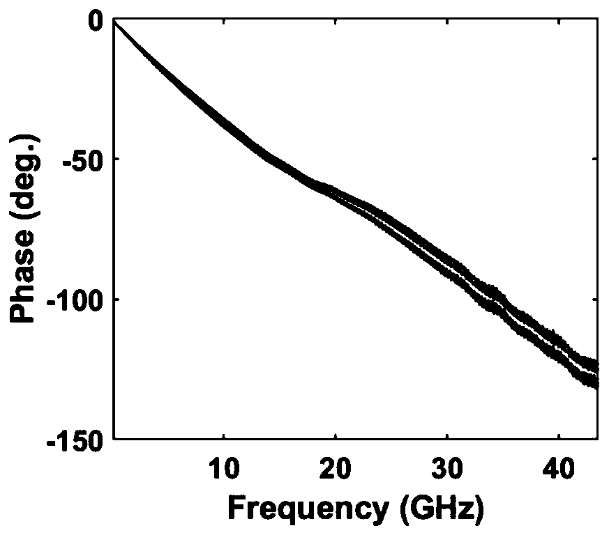 Ultra-wideband attenuator