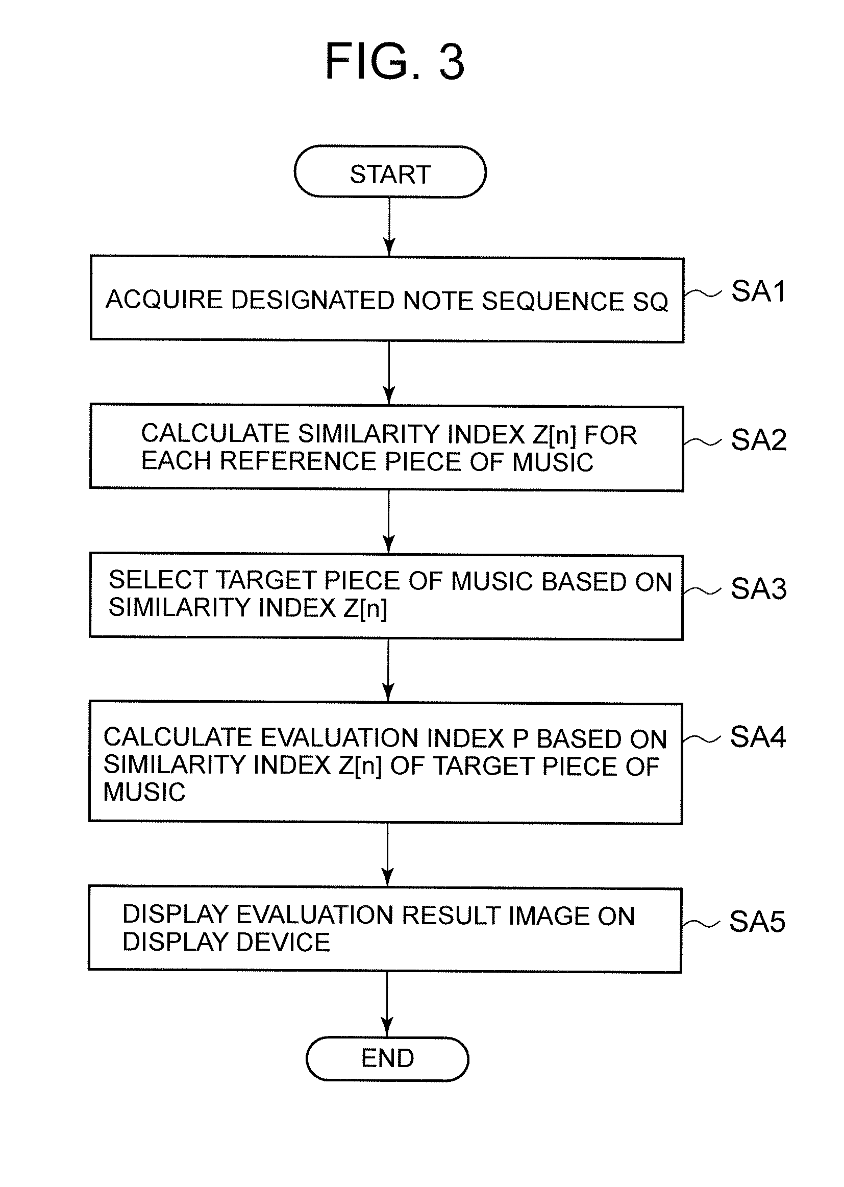 Note Sequence Analysis Apparatus