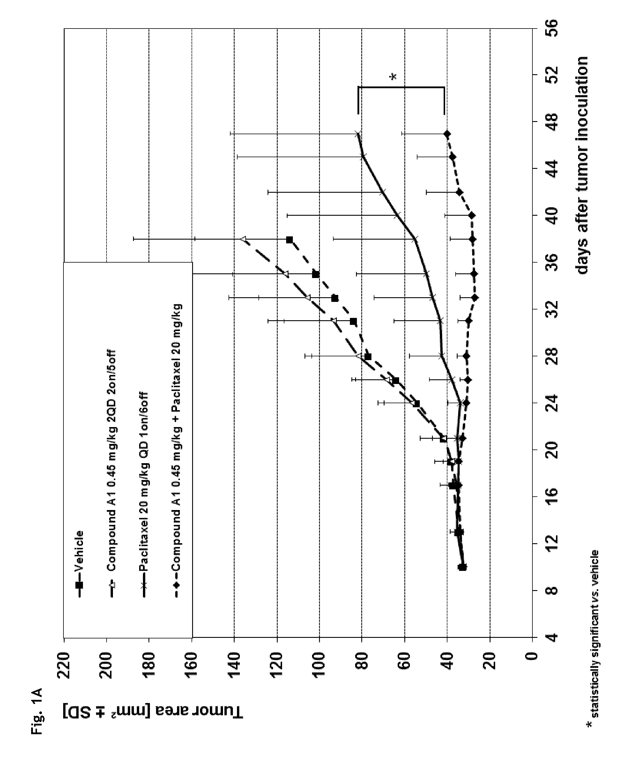 Combinations for the treatment of cancer comprising a mps-1 kinase inhibitor and a mitotic inhibitor