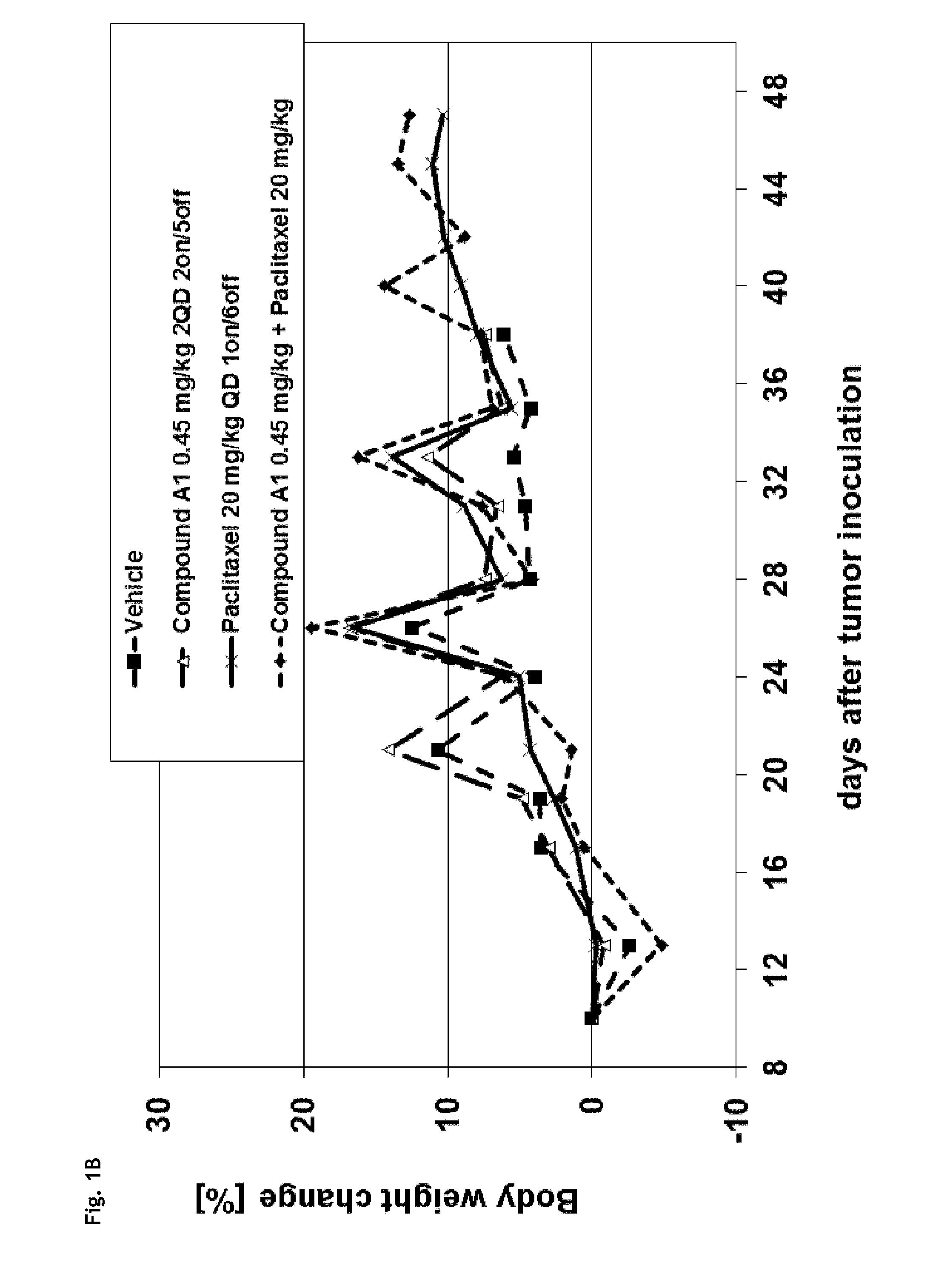Combinations for the treatment of cancer comprising a mps-1 kinase inhibitor and a mitotic inhibitor