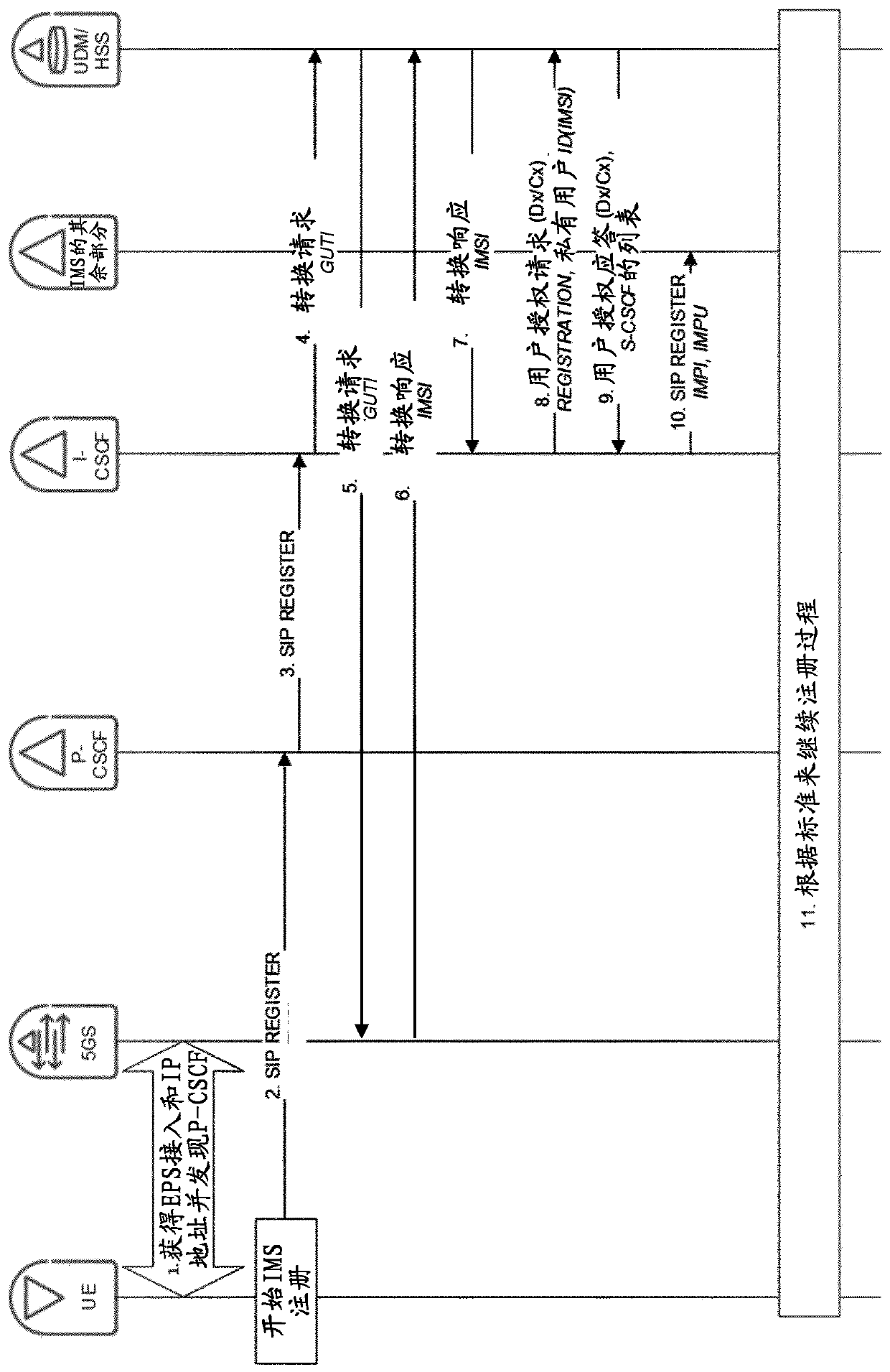 Methods and apparatus for registering an IMS subscriber using temporary identifiers