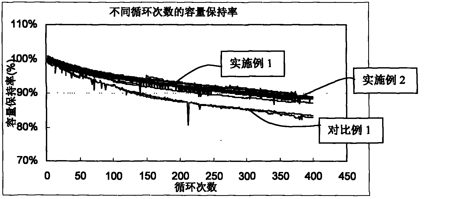 Lithium ion battery, cathode thereof and binder for cathode