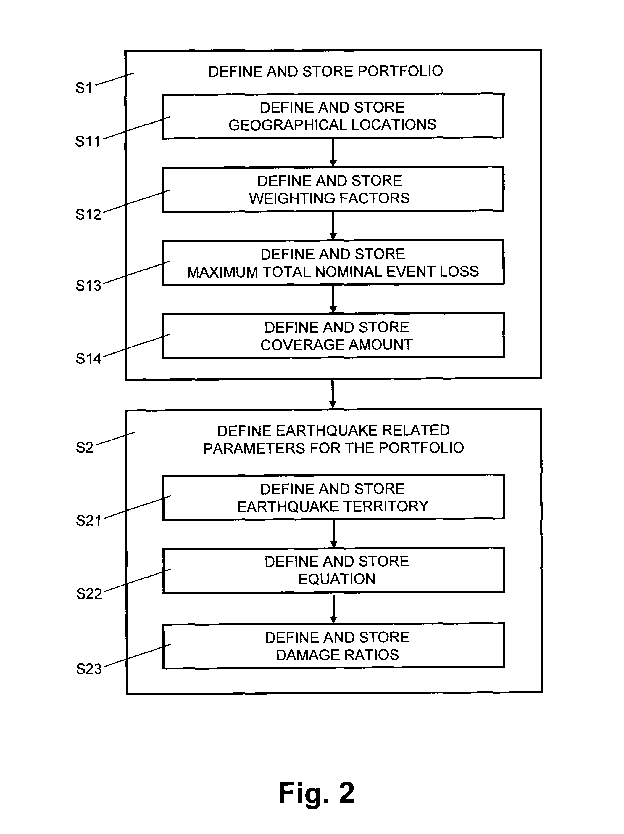 Computer system method for determining an earthquake impact