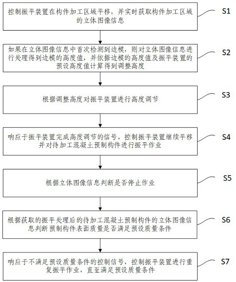 Concrete prefabricated part vibration leveling construction method and equipment