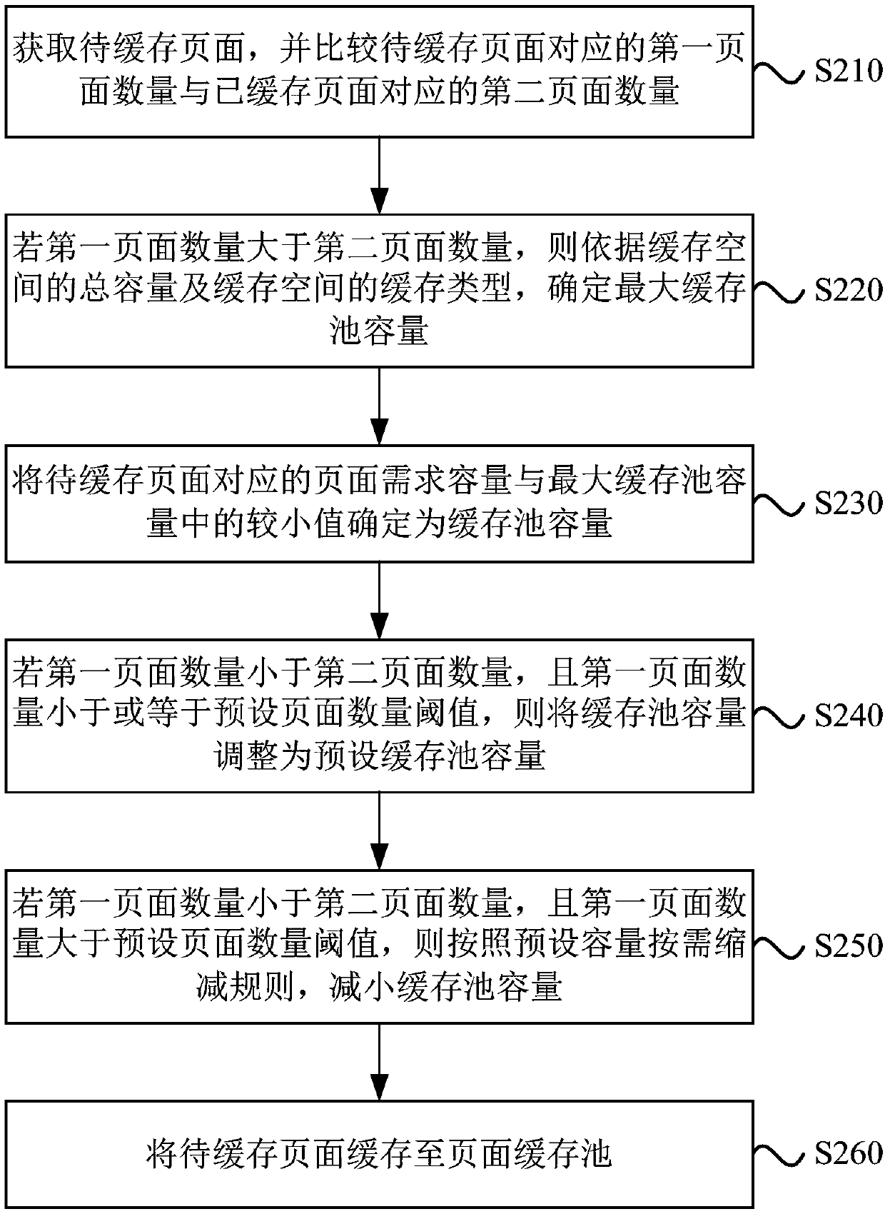 Android system-based page caching method, apparatus and device, and storage medium