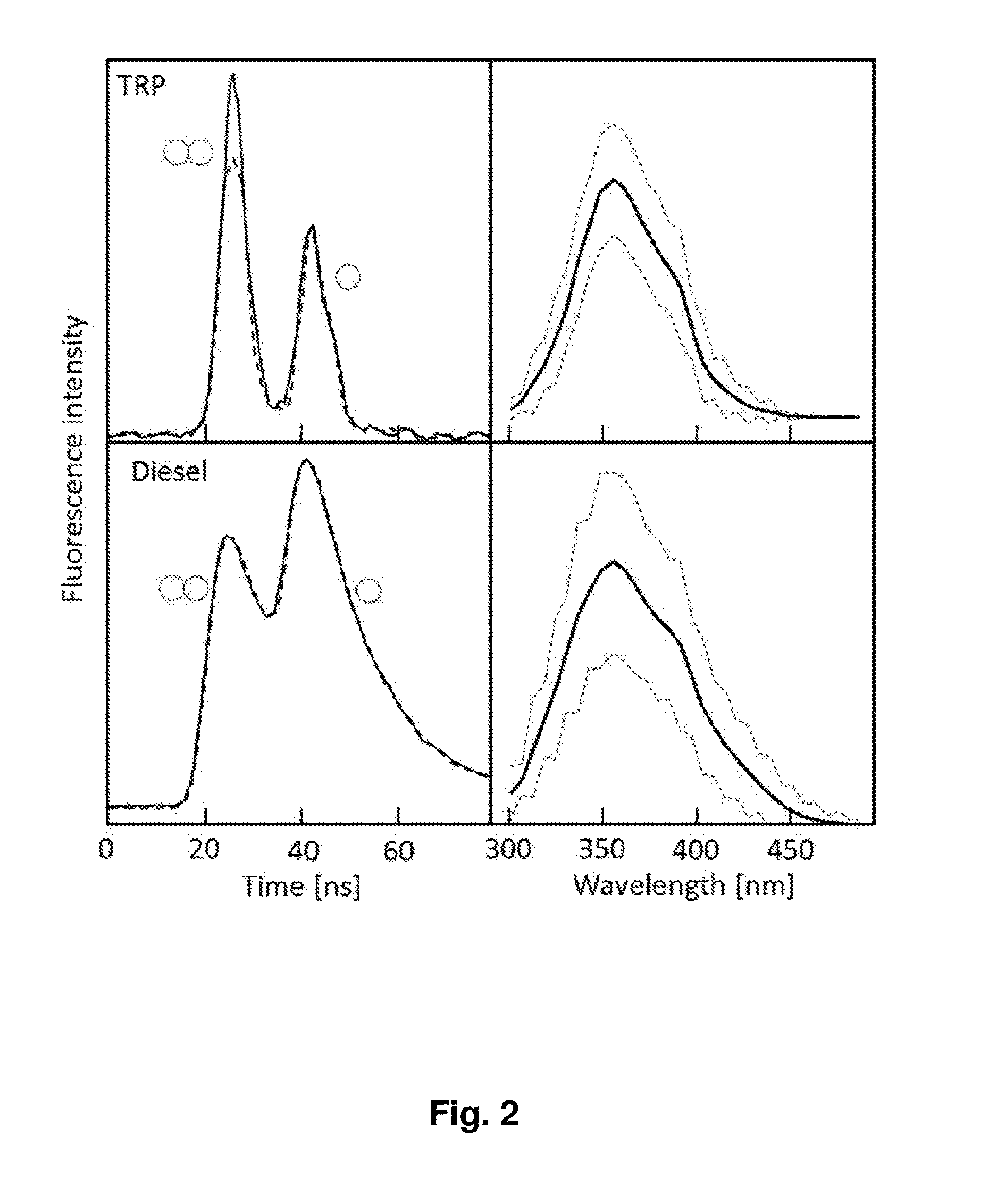 Method and apparatus for detecting and discriminating biological from non-biological species