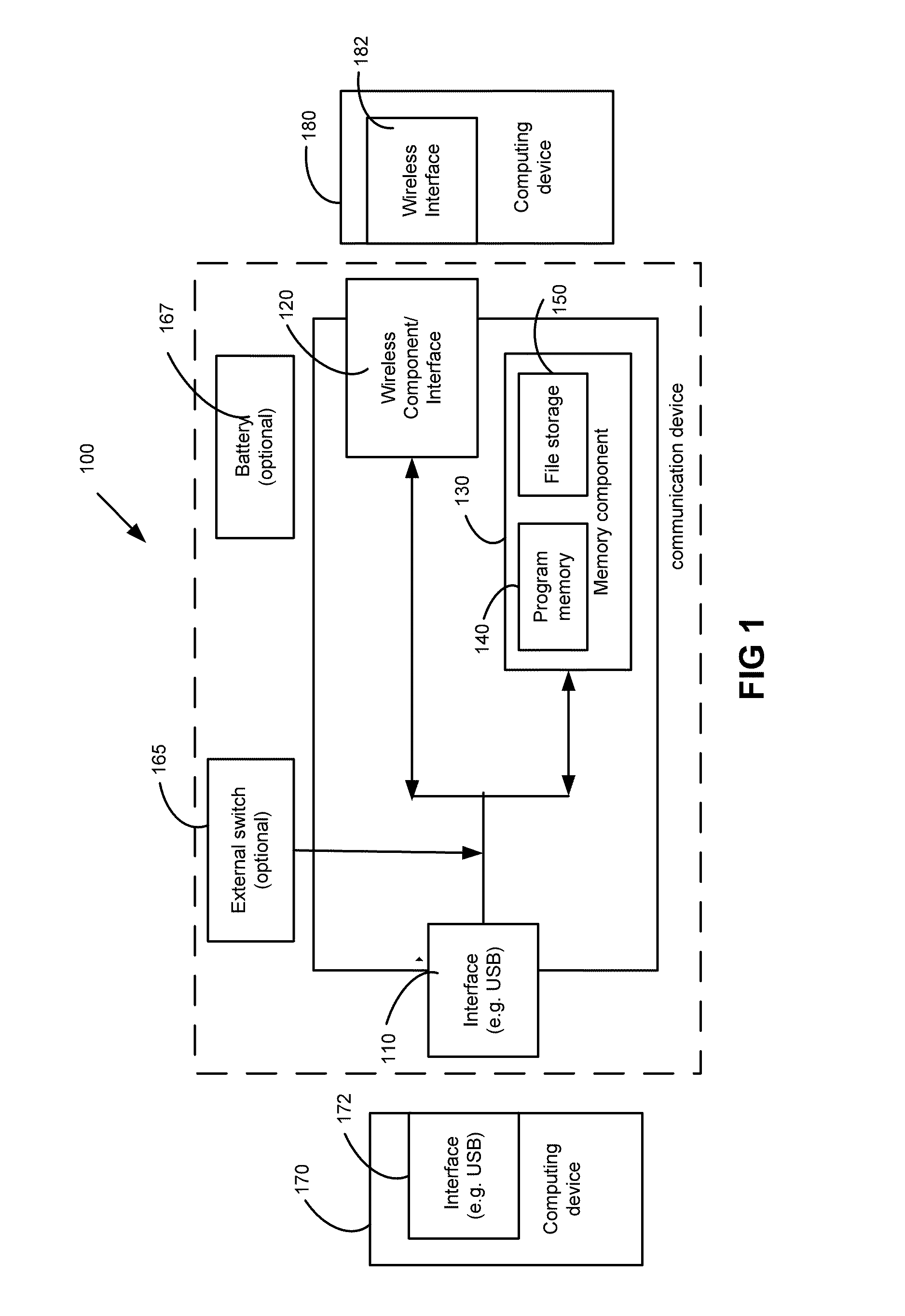 Device for internet access and for communication