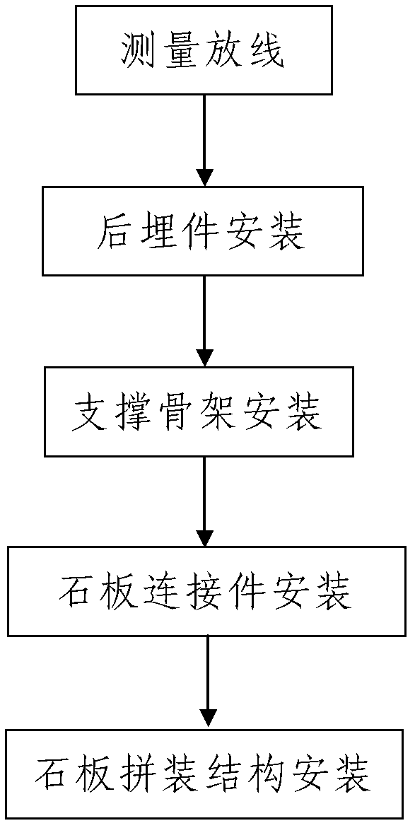 Construction method of overhead stone plate of slope roof