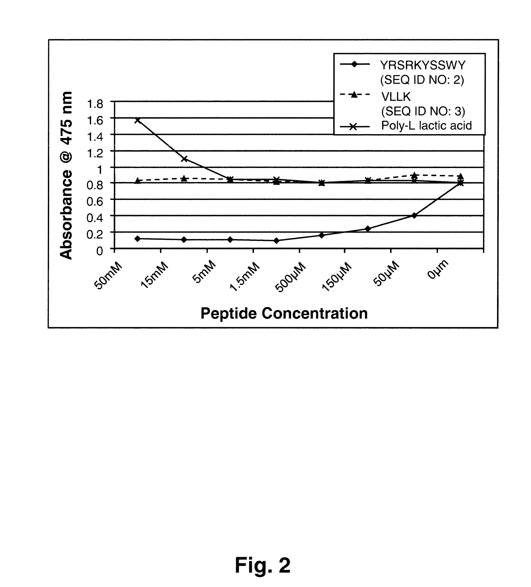 Oligopeptide tyrosinase inhibitors and uses thereof