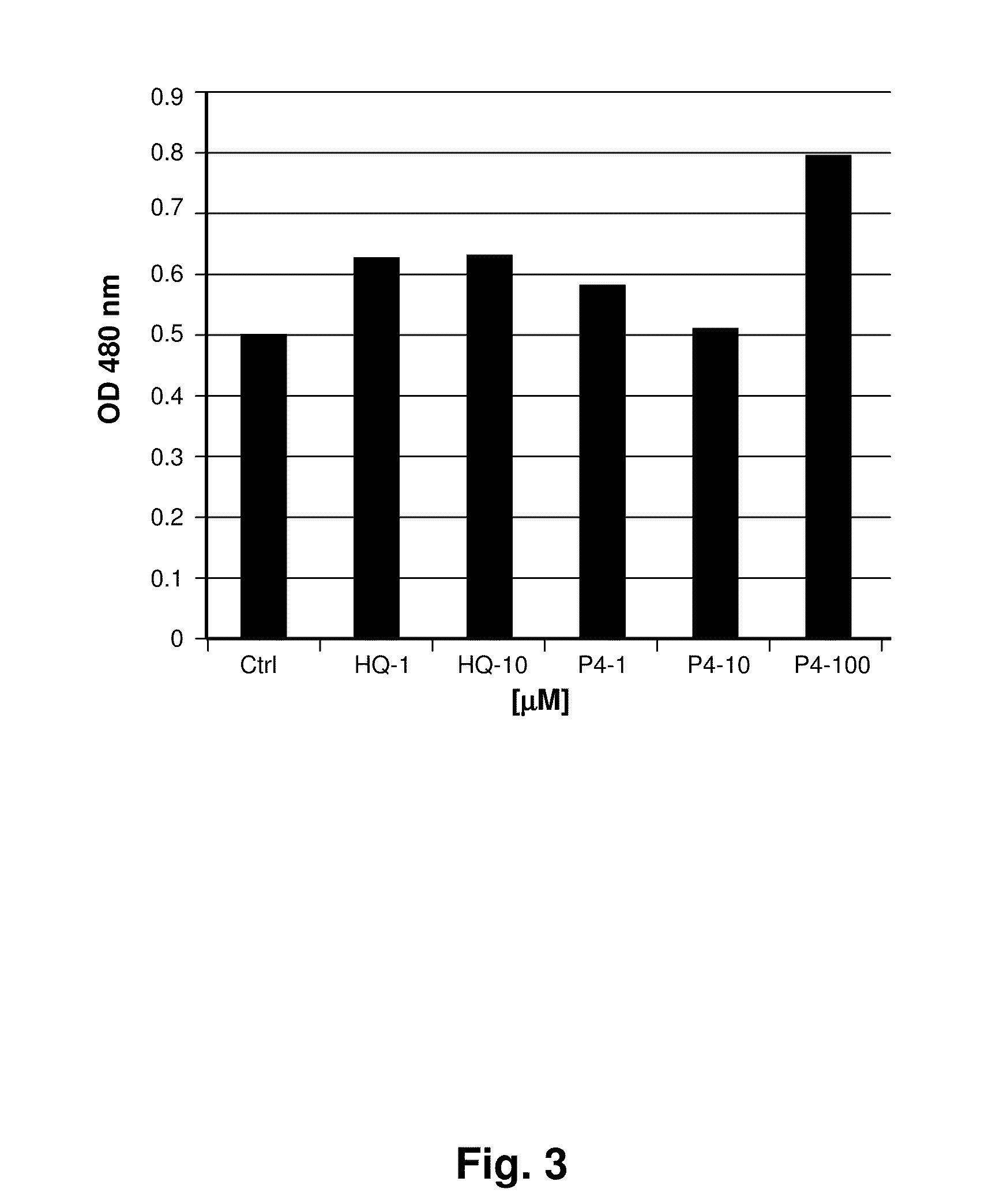 Oligopeptide tyrosinase inhibitors and uses thereof