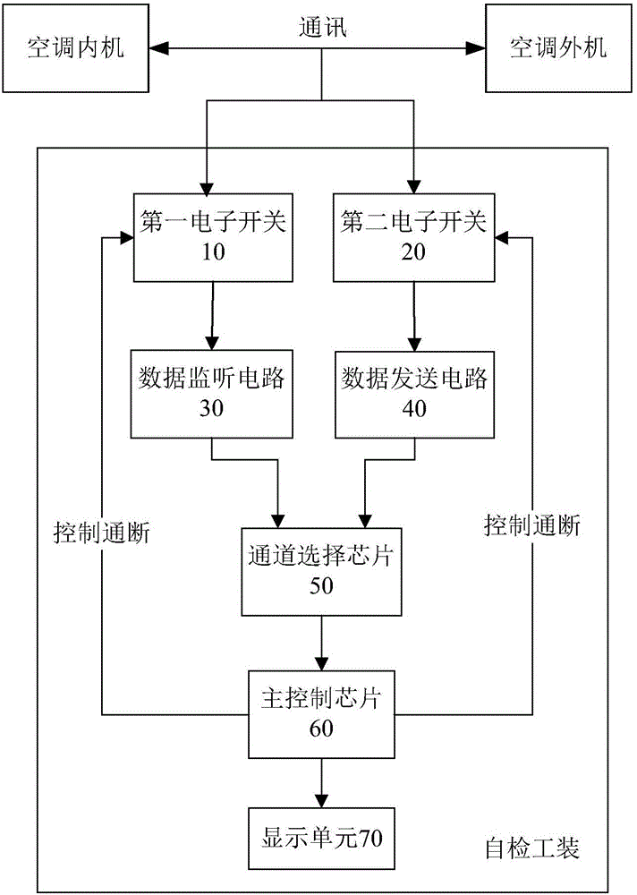 Air-conditioner fault self-examining method, tool and device