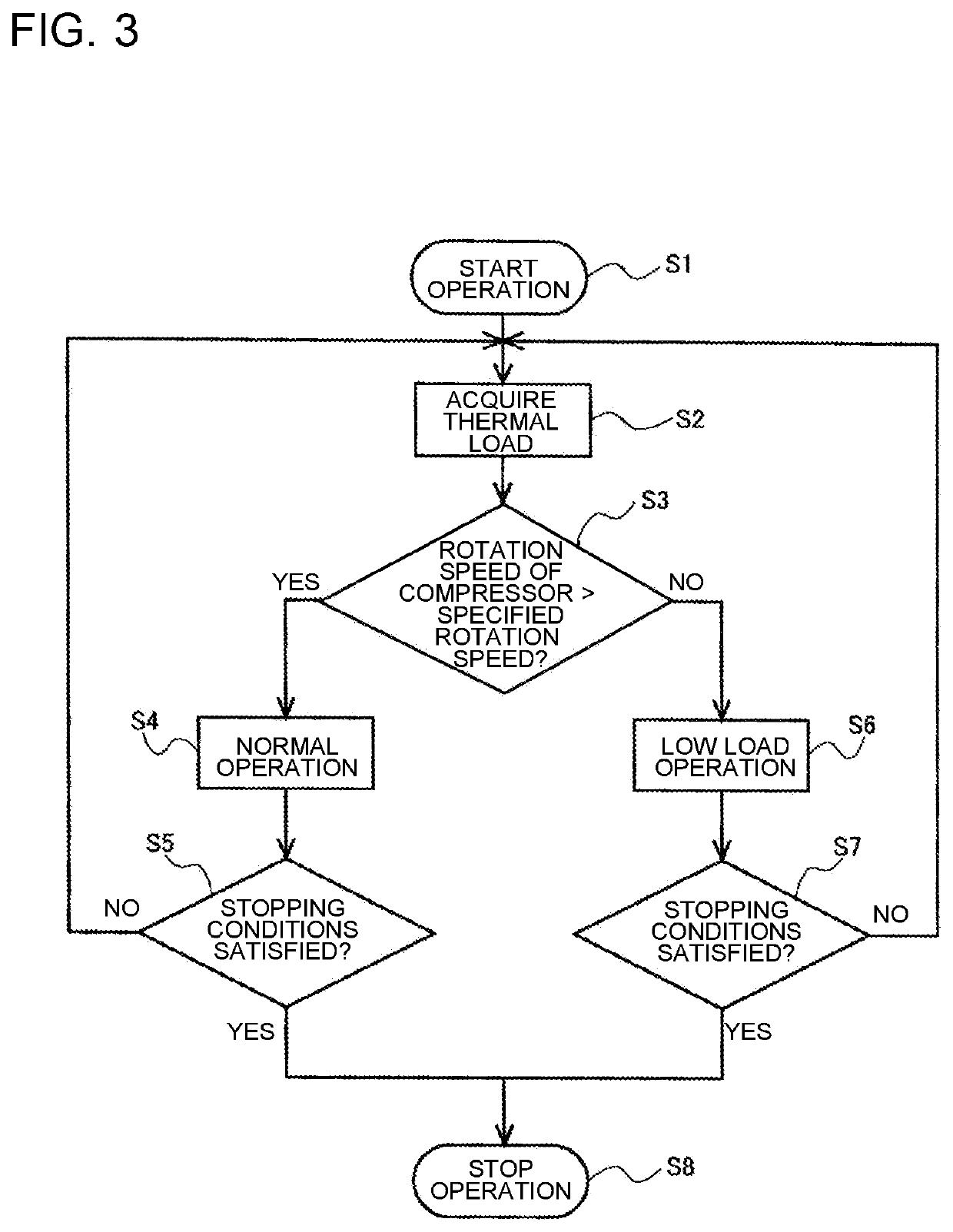 Refrigeration cycle apparatus