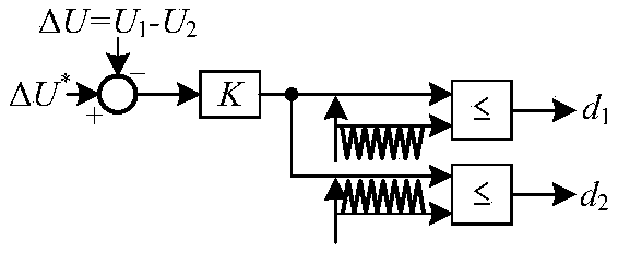 Energy transfer-based battery equalization control method