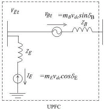 Subsynchronous oscillation assessment method of electric power system