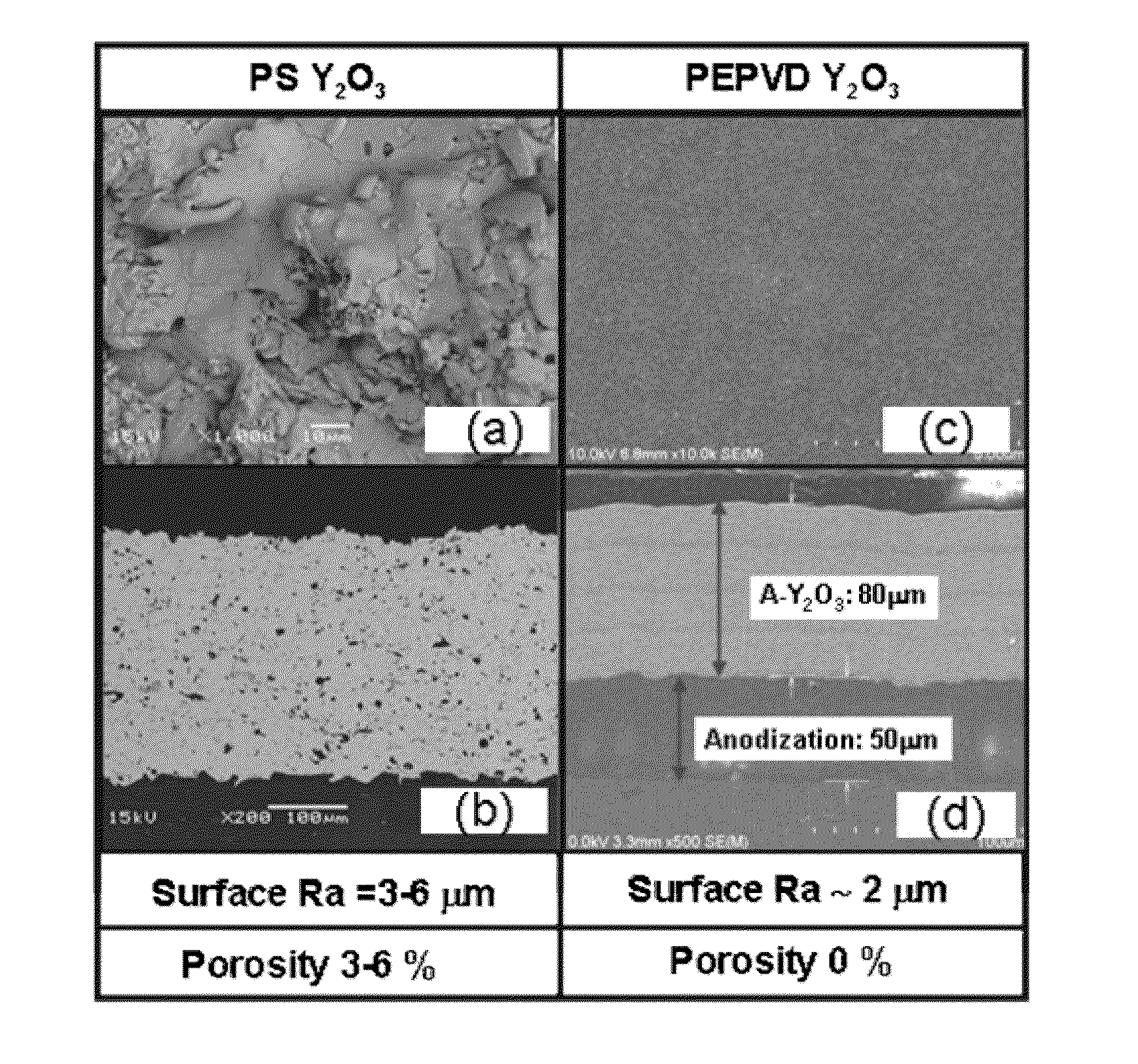 Coating packaged chamber parts for semiconductor plasma apparatus