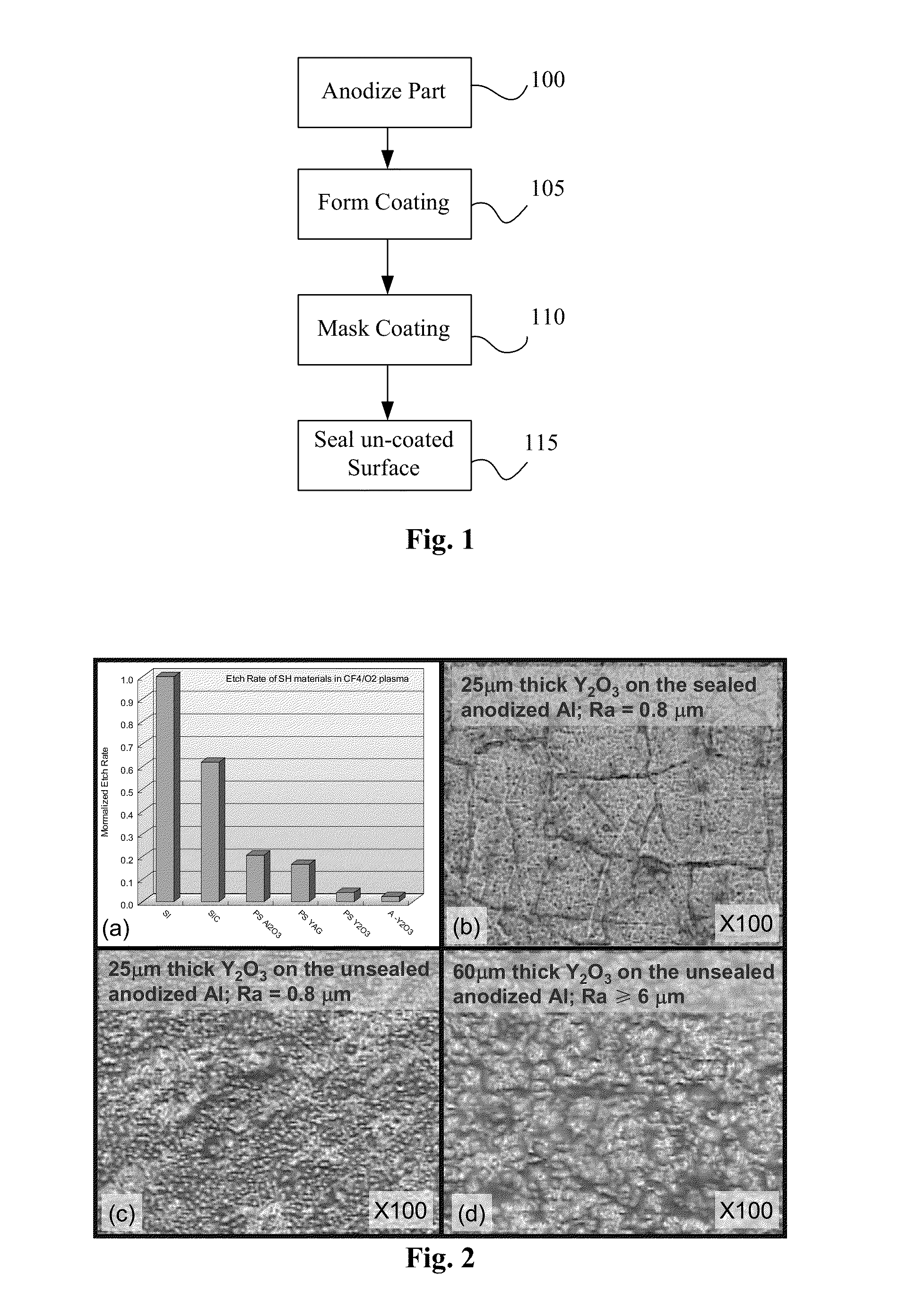 Coating packaged chamber parts for semiconductor plasma apparatus
