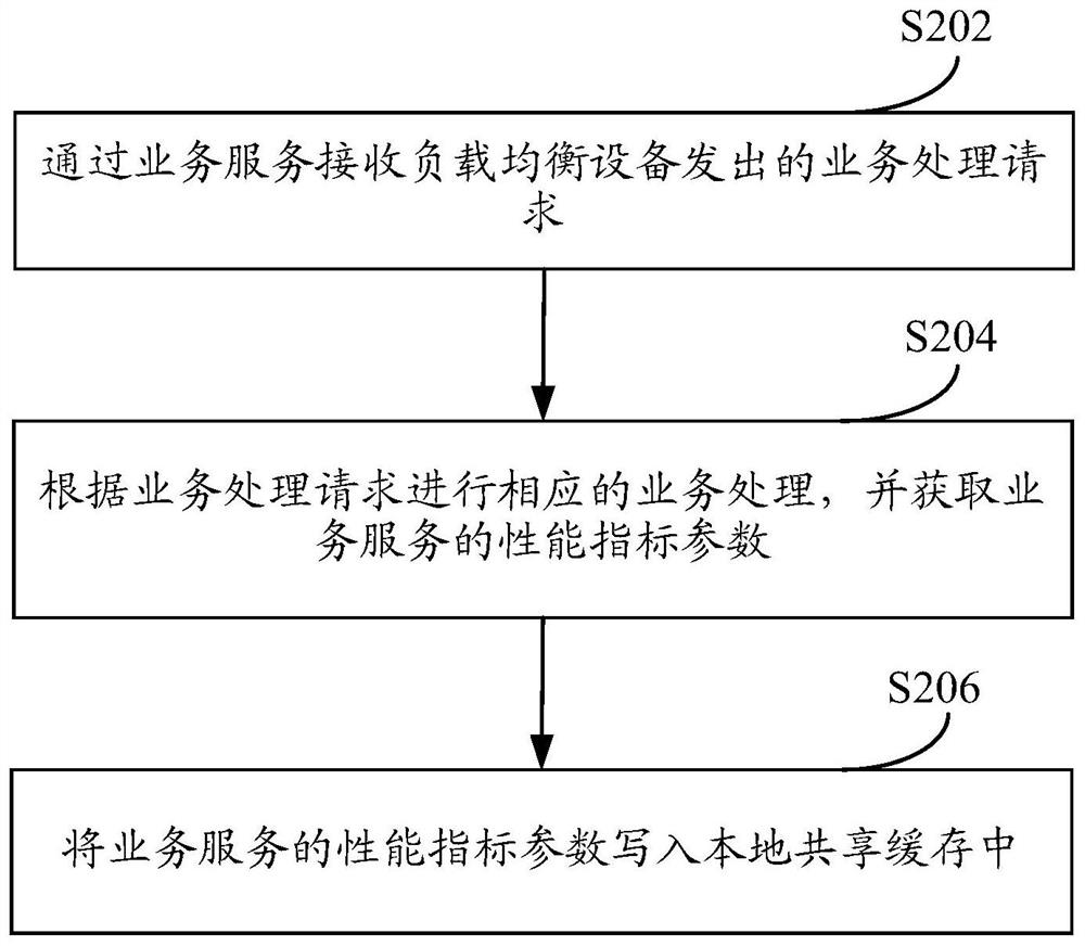 Detection method and device of service load balancing server, equipment and storage medium