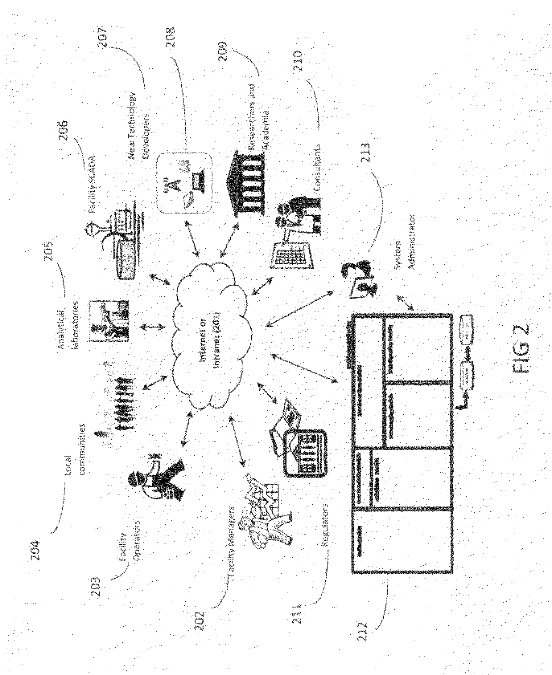 Form-based user-configurable processing plant management system and method