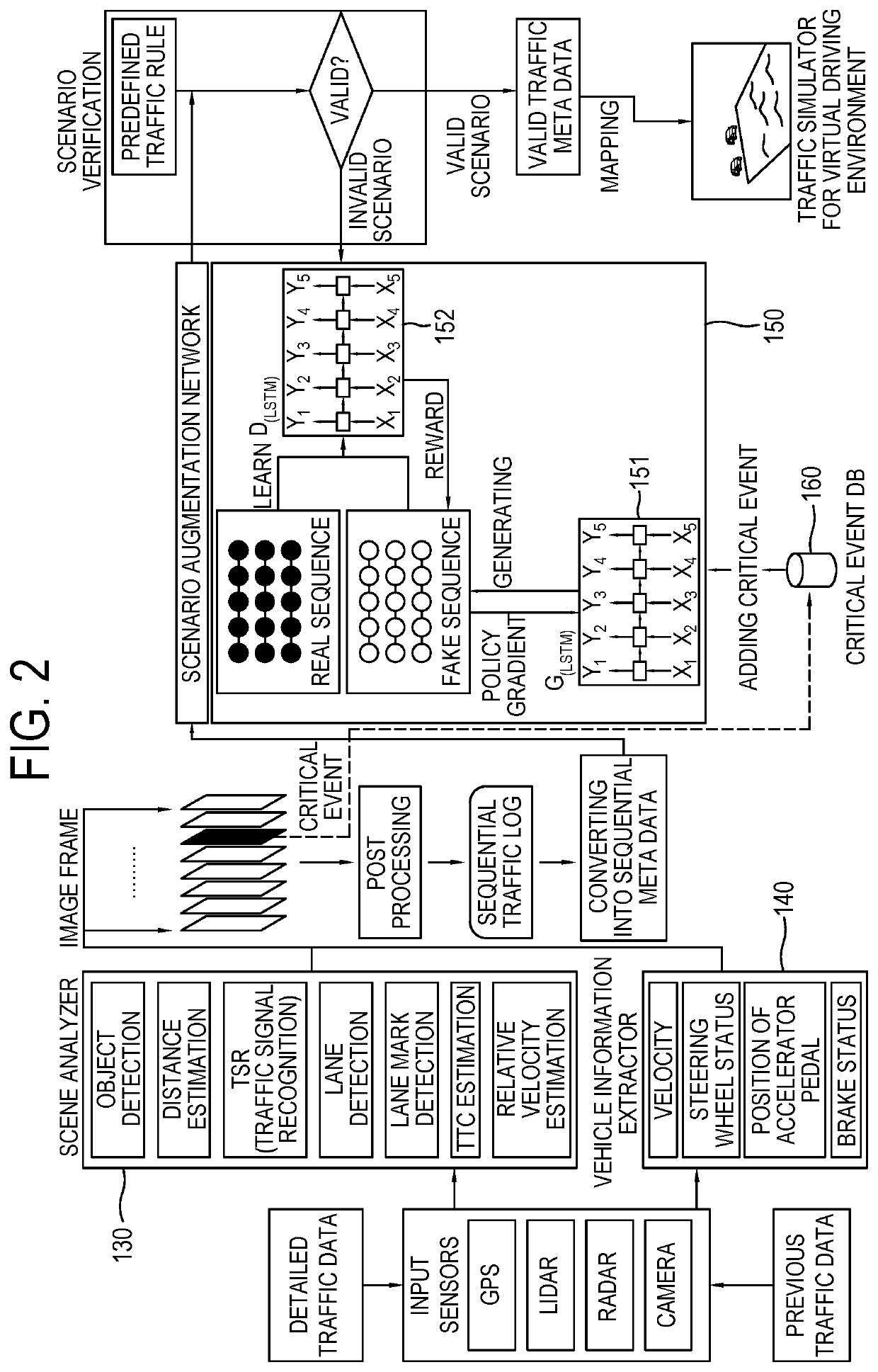 Method and device for creating traffic scenario with domain adaptation on virtual driving environment for testing, validating, and training autonomous vehicle
