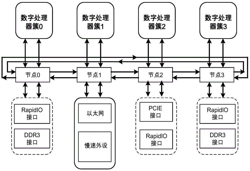 Multi-core on-chip communication network realization method based on ring bus