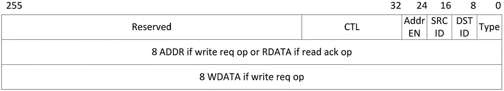 Multi-core on-chip communication network realization method based on ring bus