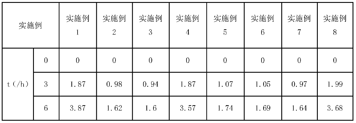 Microporous sponge slow-releasing pesticide block and preparation method thereof