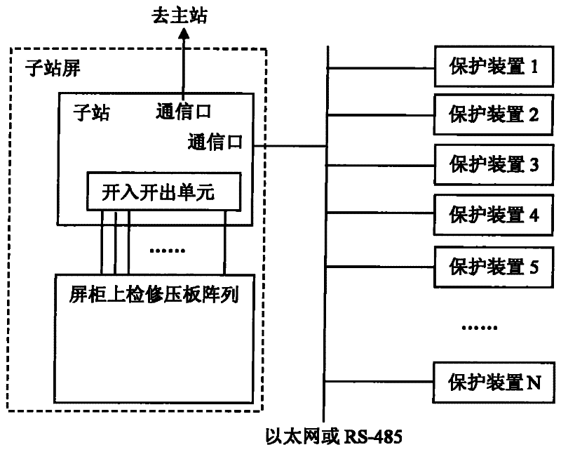 Treating method of fault information system sub-station for overhauling state of protective relaying device