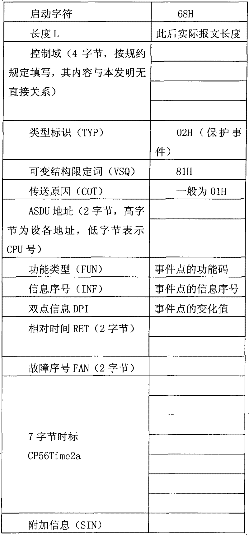 Treating method of fault information system sub-station for overhauling state of protective relaying device