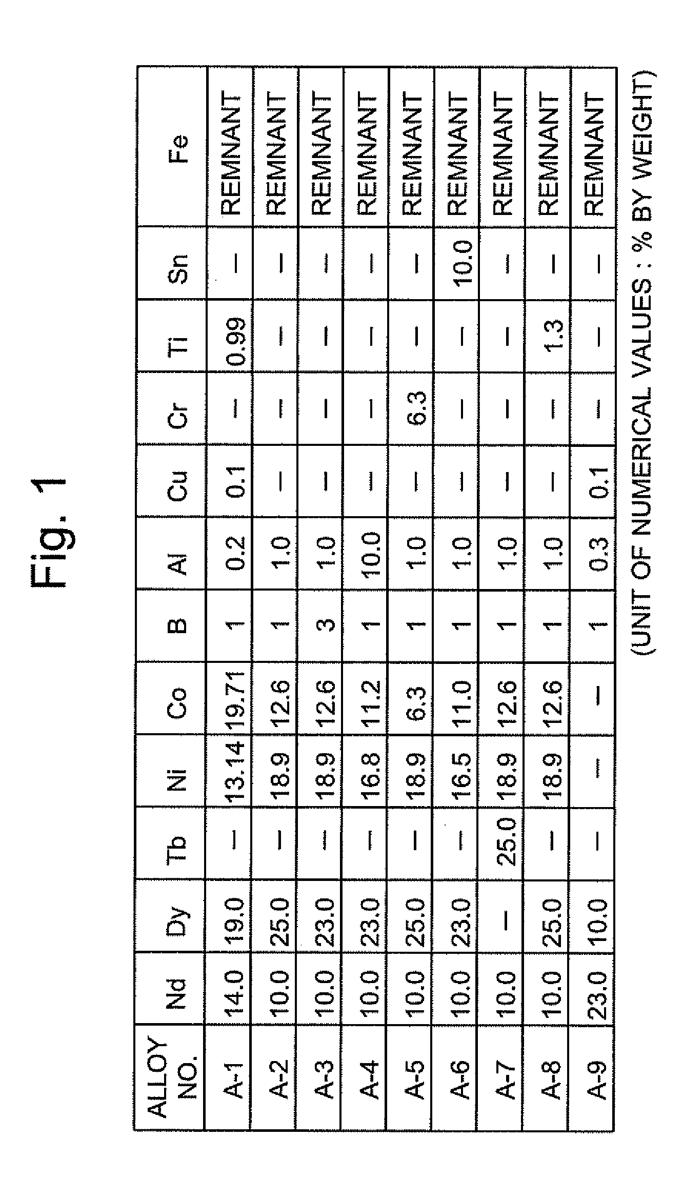 METHOD FOR PRODUCING SINTERED NdFeB MAGNET