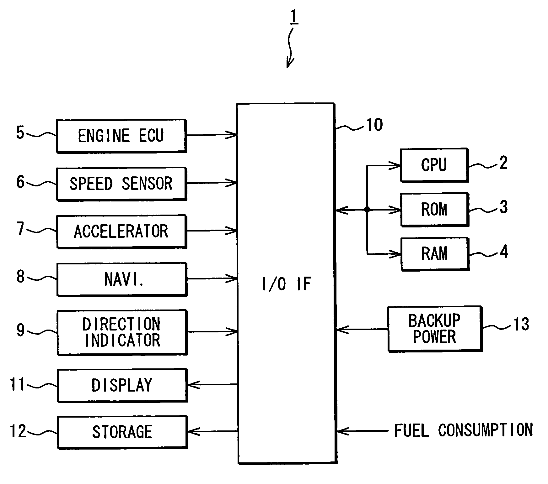 Ecological driving system