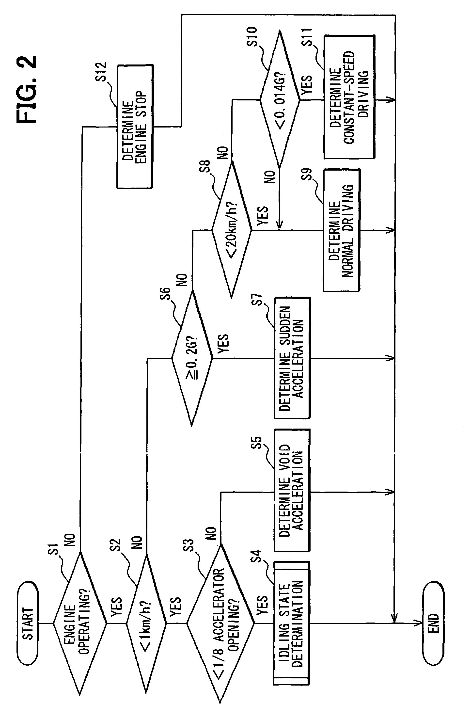 Ecological driving system